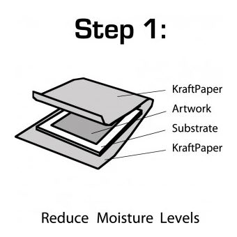 How-to-Dry-Mount-a-Photo-Step-1
